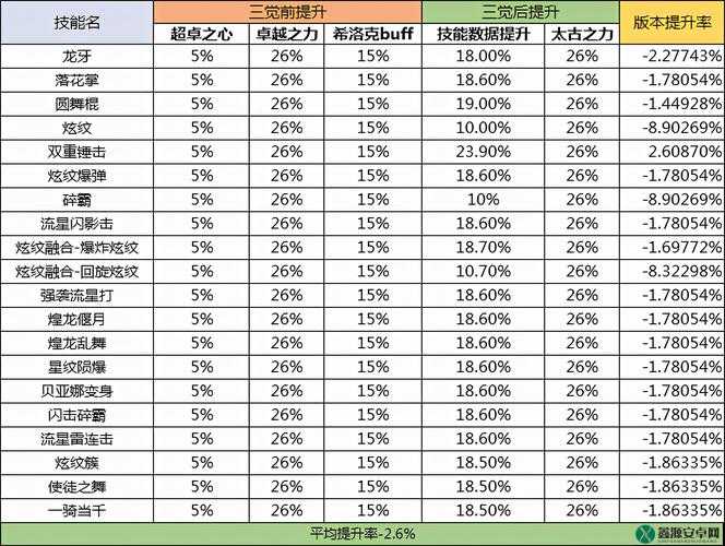 DNF 韩服体验服 6.15 战斗法师技能改动一览