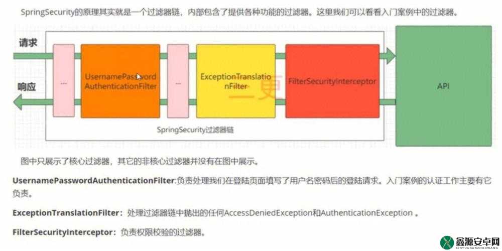 JavaGenericVisitorAdapter 的与应用