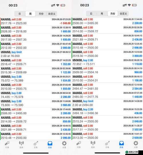 韩国免费行情网站：提供实时行情、全面分析，助你投资决策