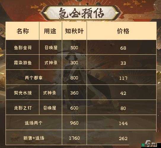 新区氪金属性指南 阴阳师六星式神速出法