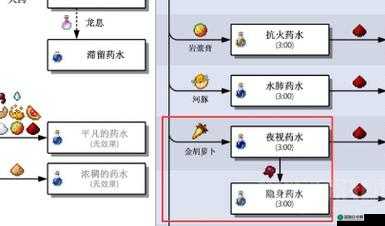 我的世界隐身药水制作方法