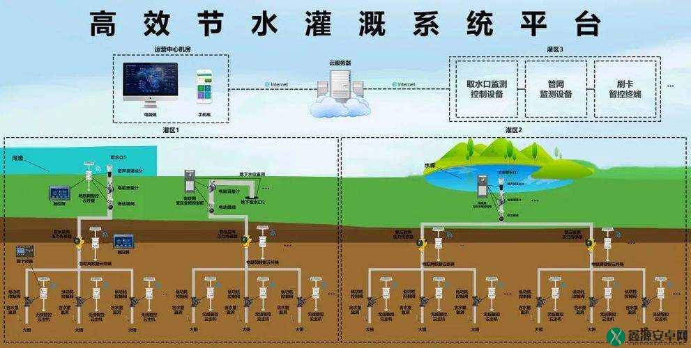 hp 公交车灌溉系统：高效节水的创新应用