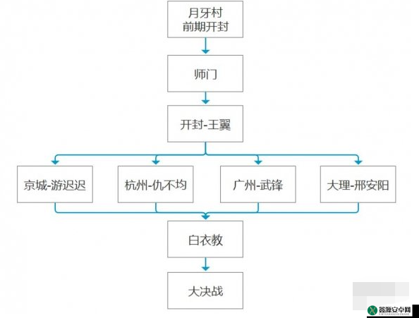 钱江侠任务触发攻略或如何启动侠客钱江侠任务