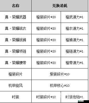 天天炫斗橙装获取指南