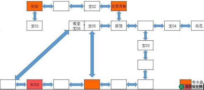 神之天平宝箱开启方法详解：攻略打开宝箱步骤