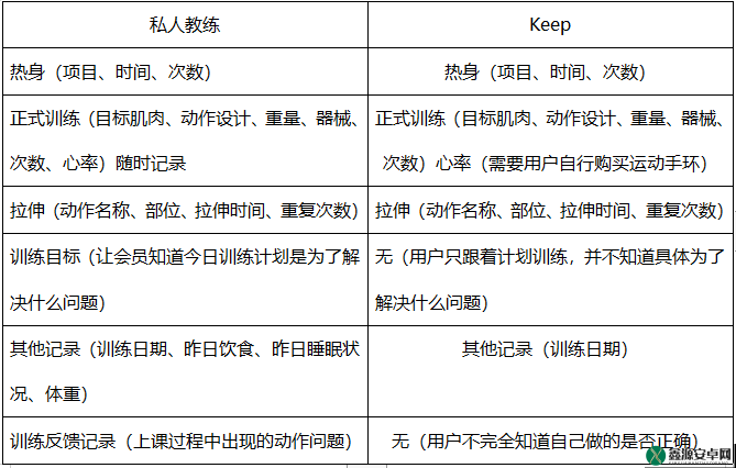 私教 1V2 训练思路：高效提升技巧