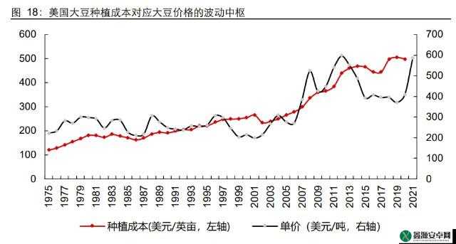 大豆行情网免费 v：提供专业行情资讯