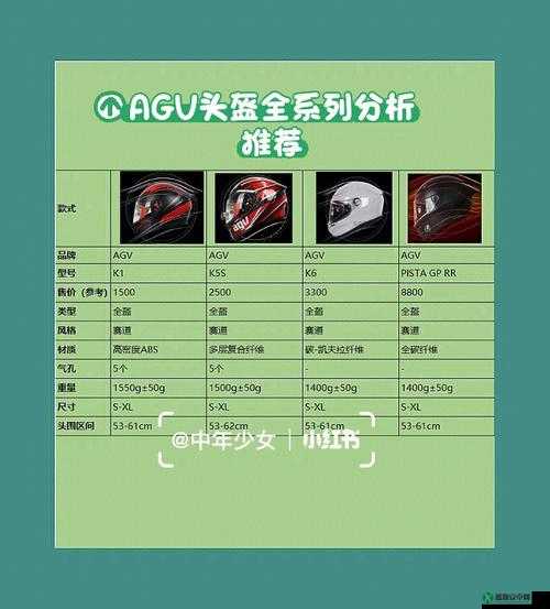 agv 欧版和亚洲版尺寸差别-分析与探讨