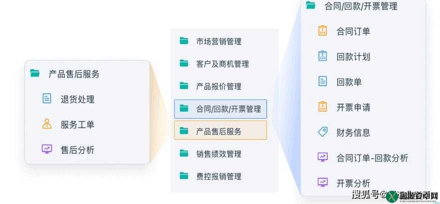 成免费crm 播放模式：高清流畅、资源丰富、无广告