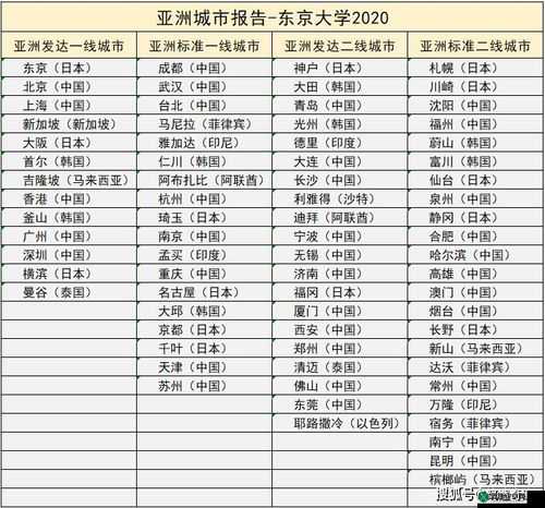 日本一线与三线的区别是什么