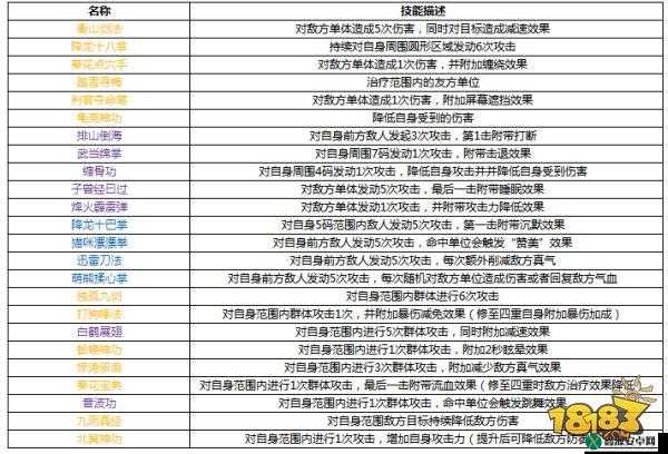 武林外传手游全新绝世武功解析