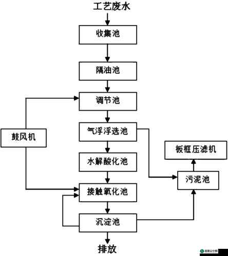 液体收集器系统 HH：高效收集液体的创新解决方案