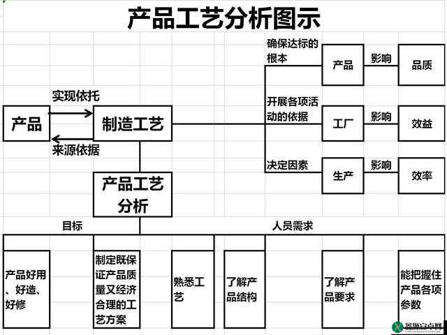 欧美精品一二三产品区别及特点分析