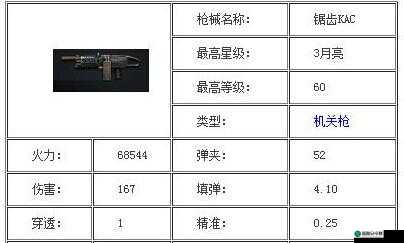 全民突击锯齿 KAC 好不好 介绍锯齿 KAC