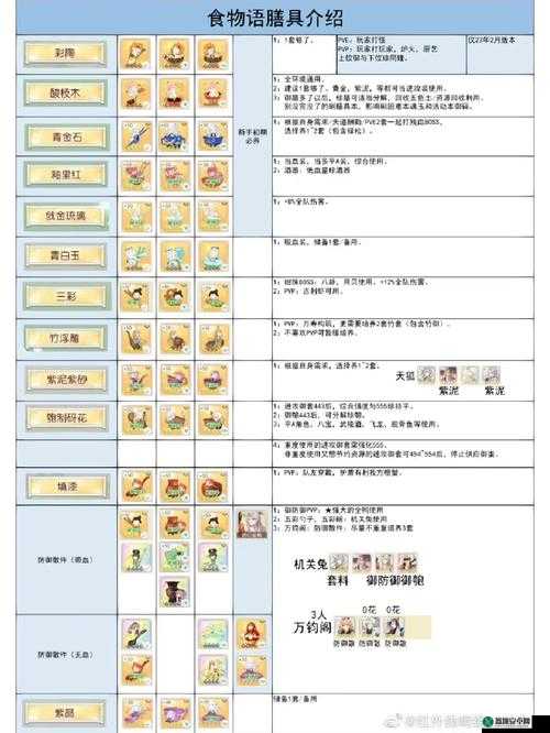 《食物语珍品膳具完全属性效果详解》