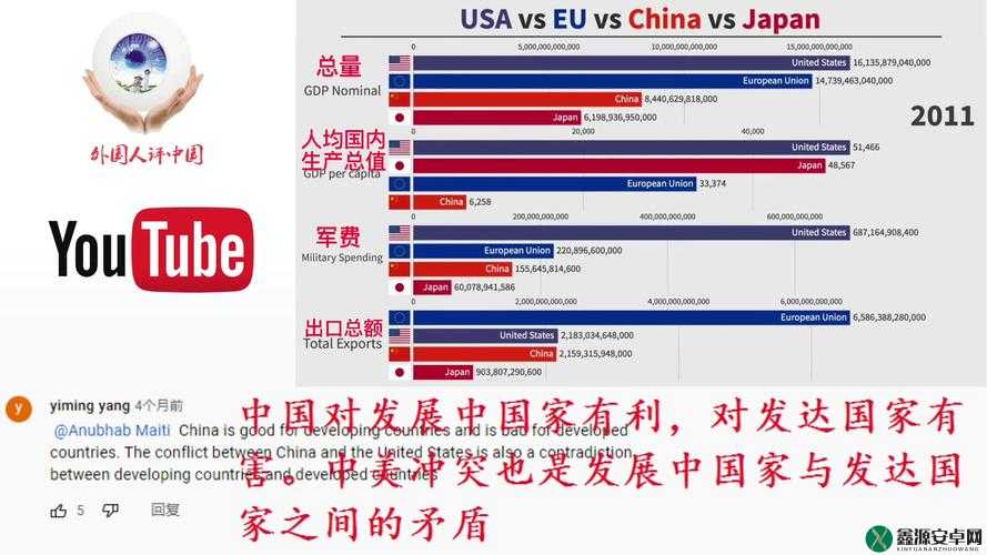 中、韩、美、日均关注的热点话题：中国 VS 韩国 VS 美国 VS 日本