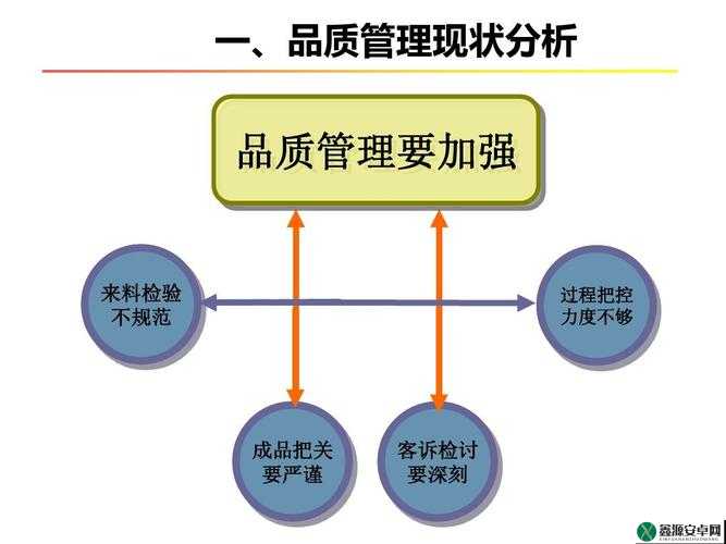 成品人- 强调结果，是最终的产物精品人- 注重品质，是优质的产物