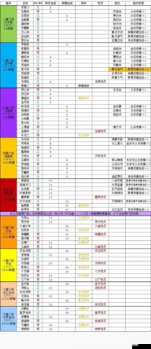 人之下武侯门派组队攻略：萌新玩转卦与神机秘籍