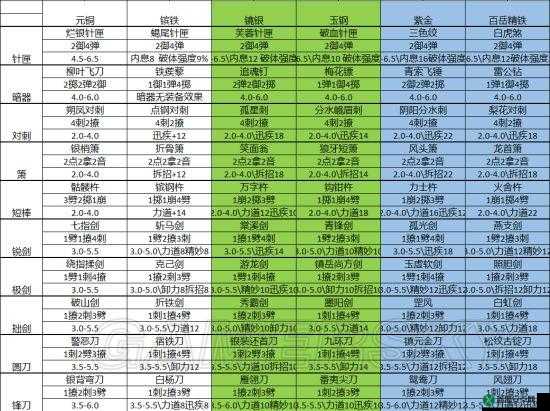 《太吾绘卷》打造神品装备攻略