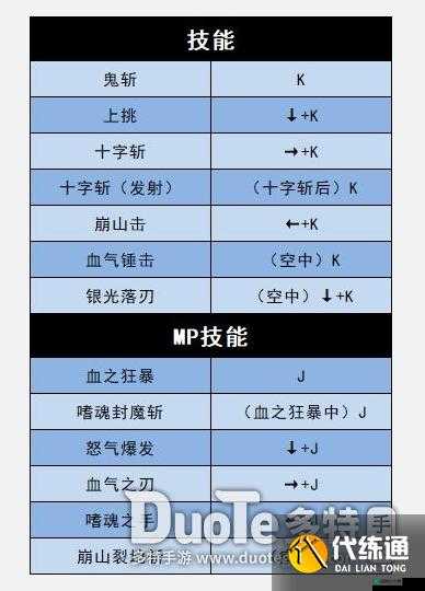 地下城与勇士决斗忍者玩法及角色出招表