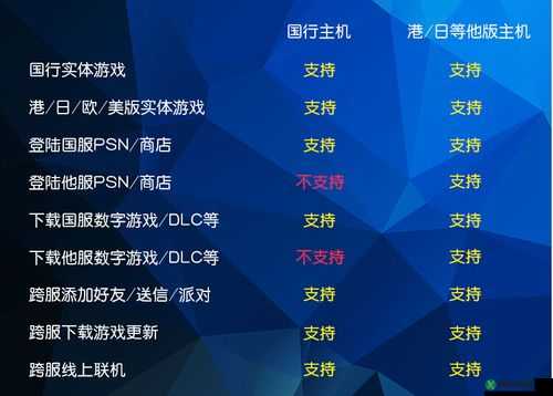 PS4选择港版还是国行，哪个更合适？对比解析