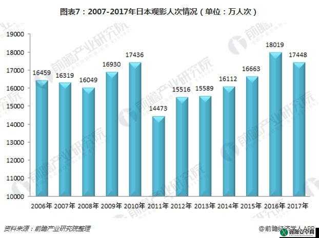 日本电影院观影人数：近年的起伏与趋势