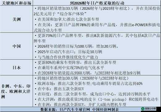 亚洲欧洲日产韩国 2020：汽车市场综述