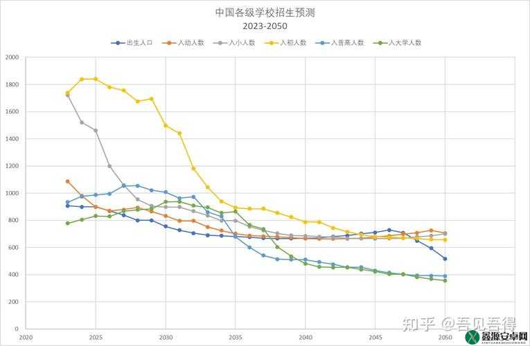 日本の中学校学生数が：近年变化趋势分析