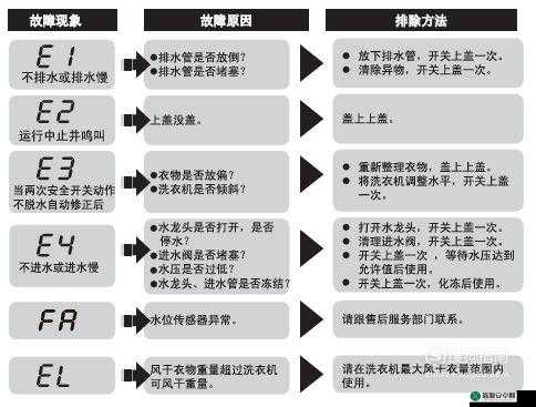 娇生惯养 4pH 最简单处理指南