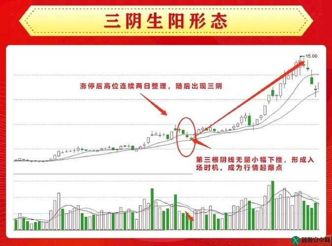 一阴吞两阳与MACD的关系：深度解析及应用