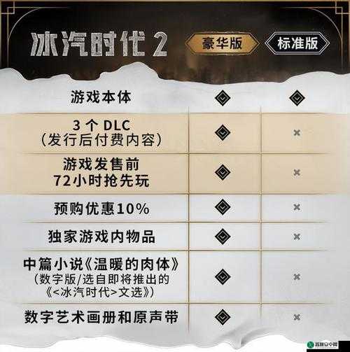 冰汽时代中如何有效节省工人的食物？ 冰汽朋克工人的食物节省策略