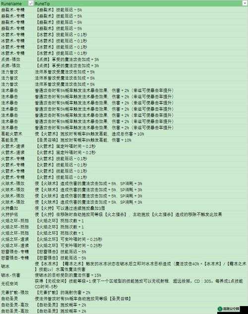 仙境传说RO新世代法师技能搭配指南：最强大的法师技能组合攻略