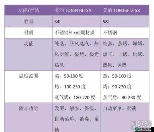 一线产品和二线产品的区别：深度剖析与对比