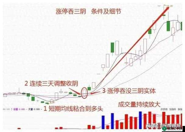 一阴吞四阳之走势解析