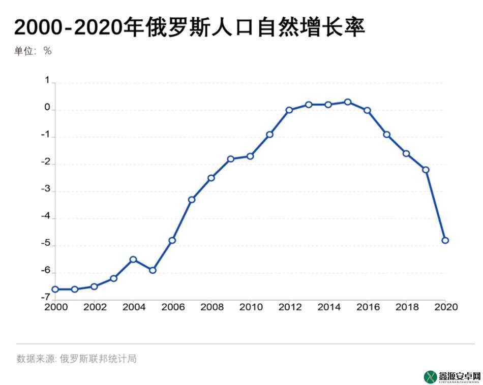 美国、日本、韩国、俄罗斯人口发展趋势：挑战与机遇