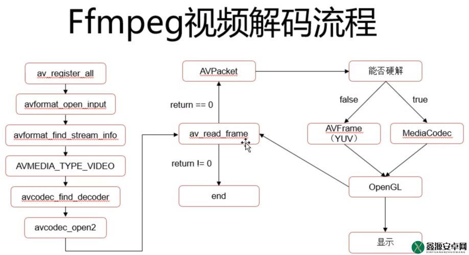 VIDEOCODEC WMVIDEODECODER 解码技术解析