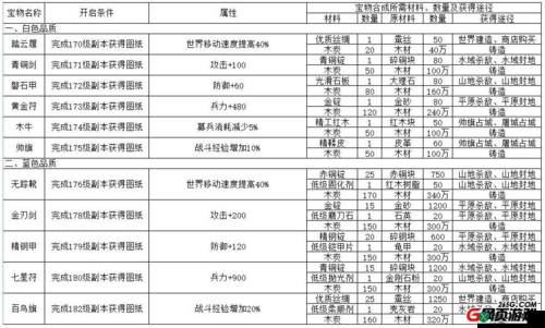 攻城掠地宝物精粹有什么用：深度解析其用途