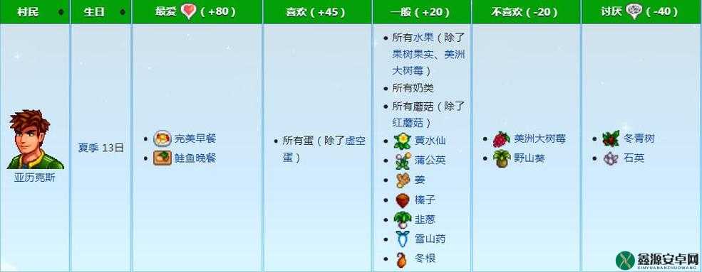 星露谷物语中亚历克斯的喜好全解析及获取其好感攻略