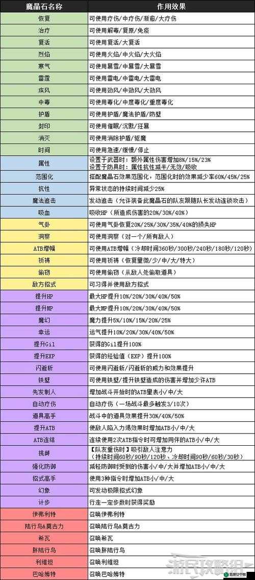 最终幻想 7 重制版恢复魔晶石获取途径与方法全解析