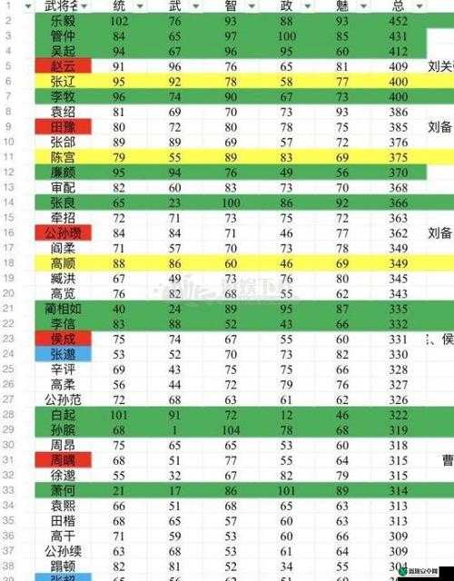 三国志 14 中应对太守叛乱的有效解决策略详细介绍