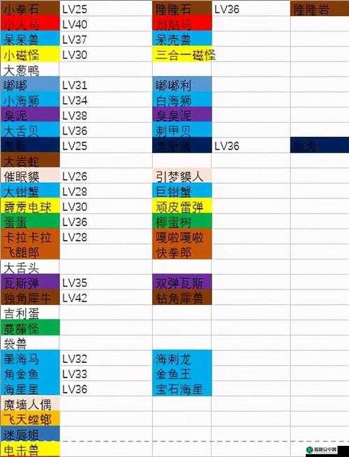 宝可梦大探险攻略：宝可梦等级快速提升秘籍与技巧分享