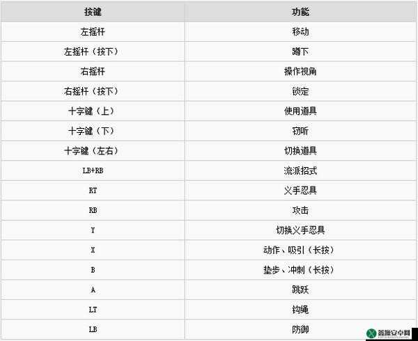 只狼游戏键盘操作指南 全面分享键盘按键使用技巧