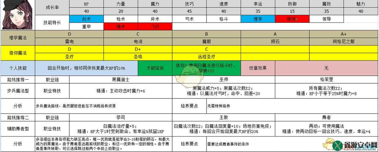 火焰纹章风花雪月多洛缇雅茶会选项全攻略指南