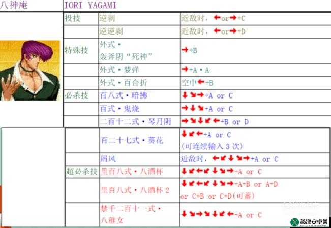 电脑拳皇97：技能释放终极指南