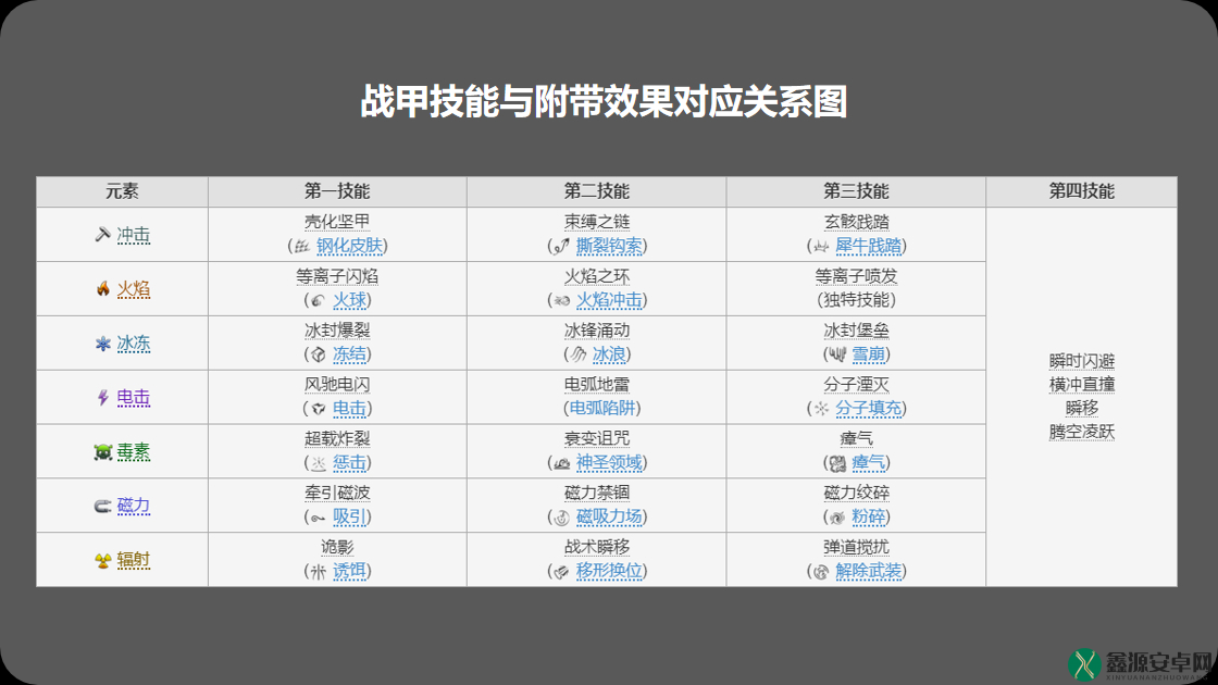 星际战甲玄骸战甲属性详解与对照表：探索装甲力量之秘