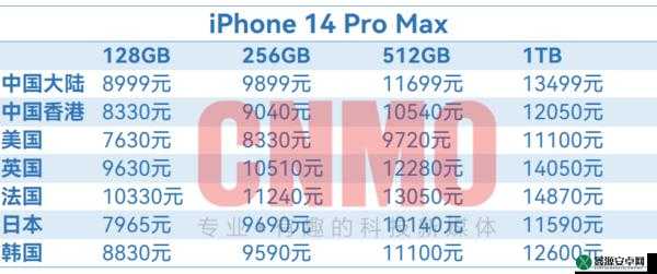 iPhone14 欧美日韩版本价格：全球差异对比