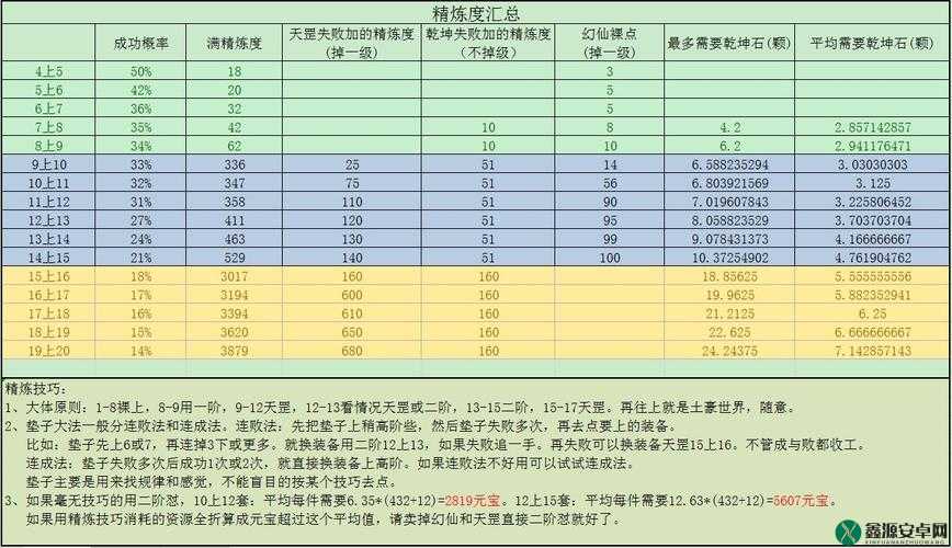 完美世界手游钓鱼全攻略：轻松上钩技巧总览