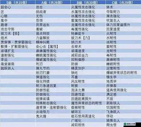 怪物猎人世界炮术护石全方位解读与属性图鉴