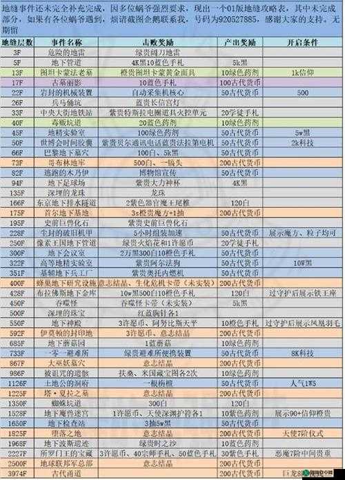 最强蜗牛地缝探险：前100层奖励全揭秘，珍贵道具与惊喜不断