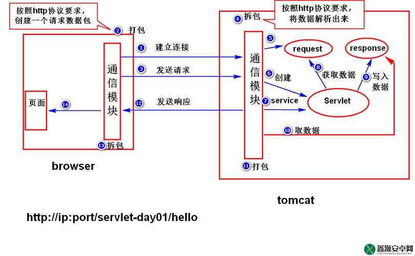 解码 JJavaparser：深入剖析其原理与应用